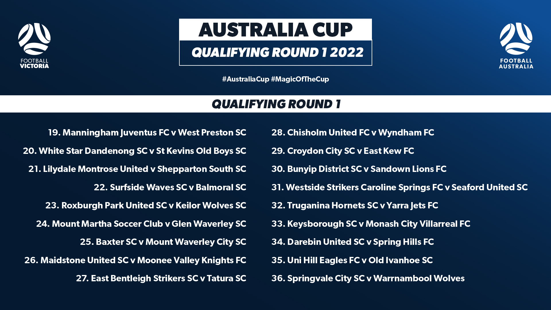 Australia Cup Qualifying Round 1 draw Football Victoria